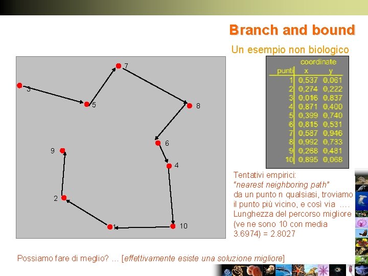 Branch and bound Un esempio non biologico 7 3 5 8 6 9 4