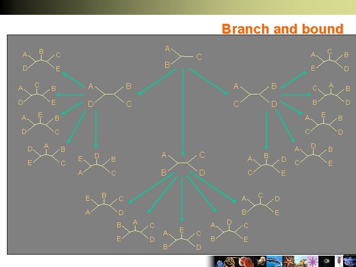 Branch and bound B A D D E A A B C E D