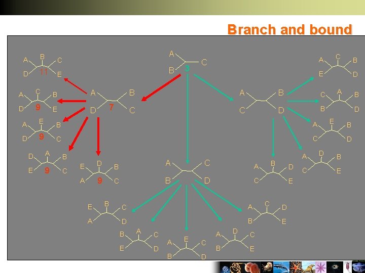 Branch and bound A B C D 11 E A B A C B