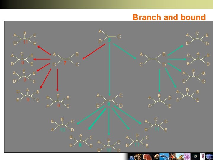 Branch and bound A B C D 11 E A B A C B