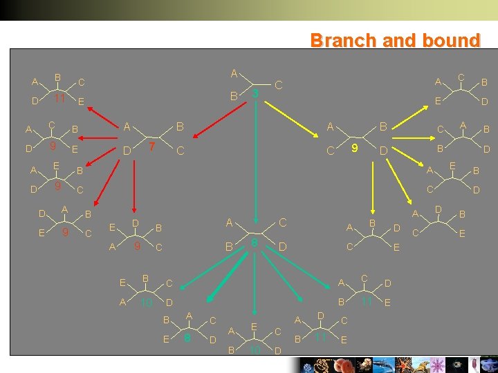 Branch and bound A B C D 11 E A B A C B