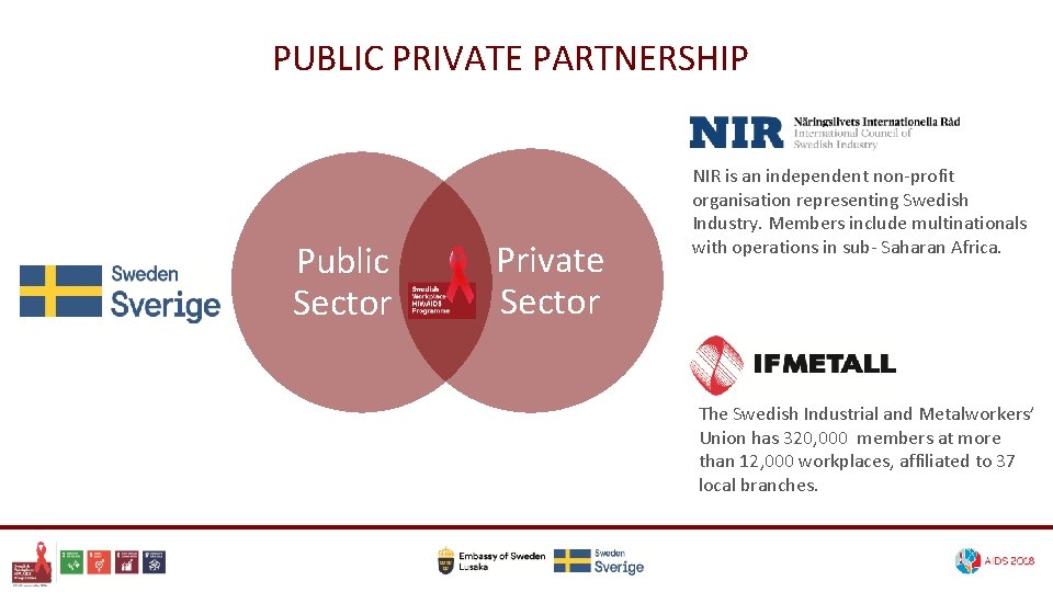 PUBLIC PRIVATE PARTNERSHIP Public Sector Private Sector NIR is an independent non-profit organisation representing