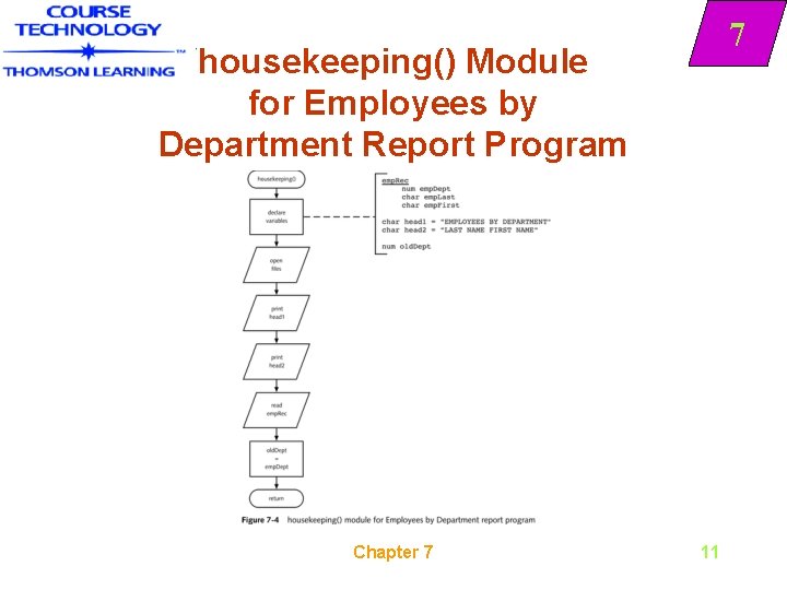 7 housekeeping() Module for Employees by Department Report Program Chapter 7 11 