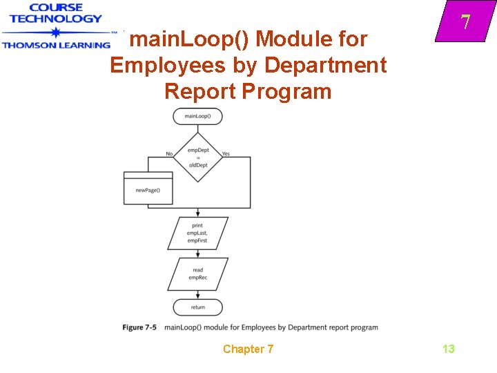 7 main. Loop() Module for Employees by Department Report Program Chapter 7 13 