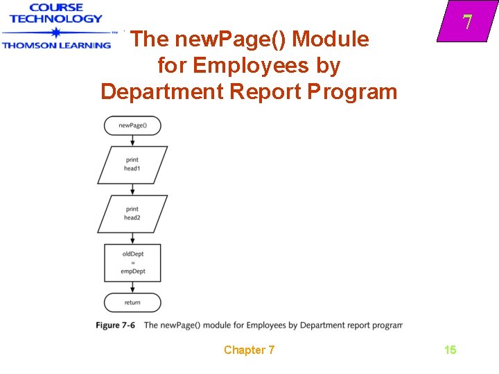 7 The new. Page() Module for Employees by Department Report Program Chapter 7 15
