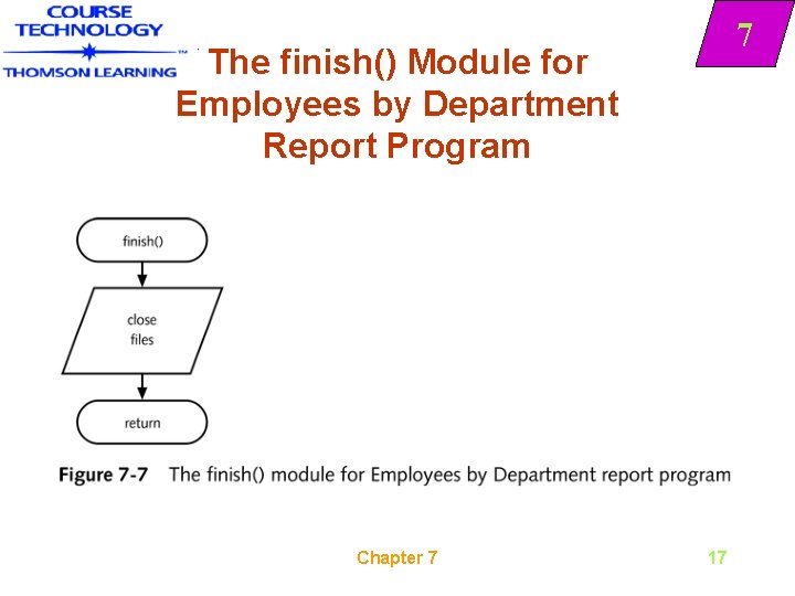 7 The finish() Module for Employees by Department Report Program Chapter 7 17 