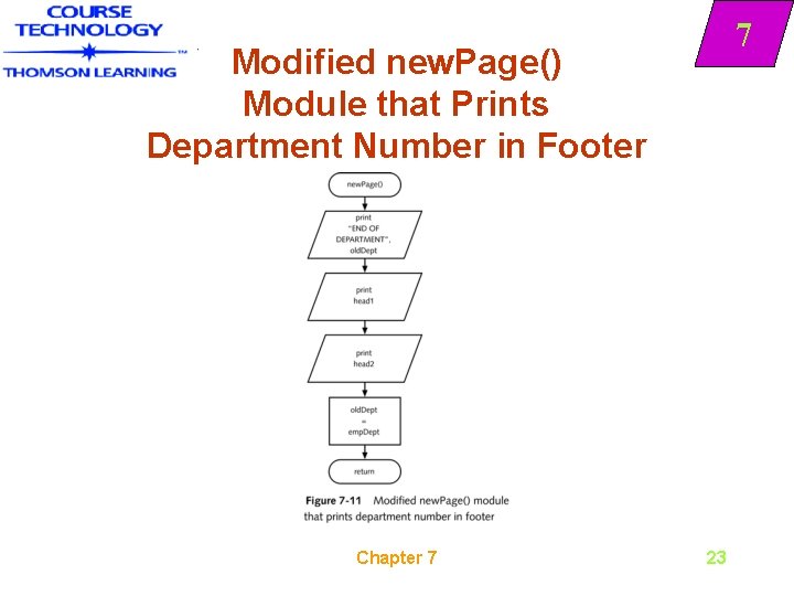 7 Modified new. Page() Module that Prints Department Number in Footer Chapter 7 23