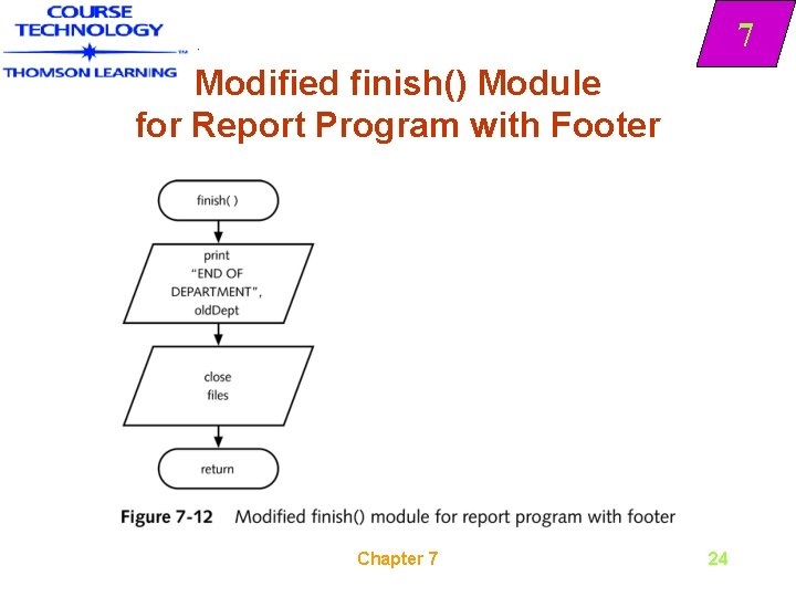 7 Modified finish() Module for Report Program with Footer Chapter 7 24 