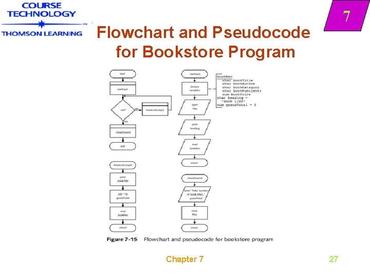 7 Flowchart and Pseudocode for Bookstore Program Chapter 7 27 