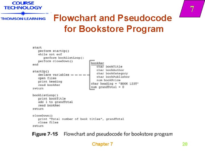 7 Flowchart and Pseudocode for Bookstore Program Chapter 7 28 