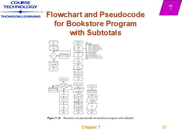 7 Flowchart and Pseudocode for Bookstore Program with Subtotals Chapter 7 30 