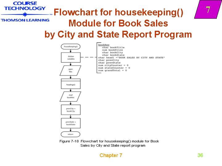 7 Flowchart for housekeeping() Module for Book Sales by City and State Report Program