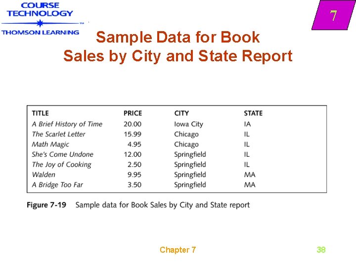 7 Sample Data for Book Sales by City and State Report Chapter 7 38