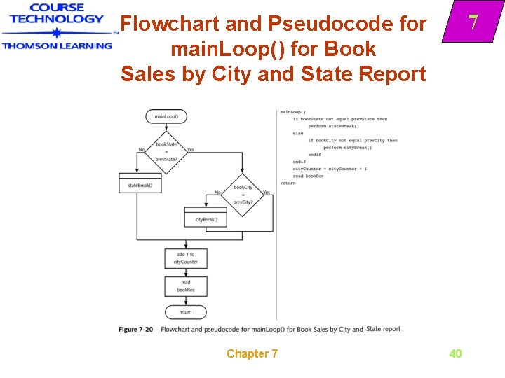 7 Flowchart and Pseudocode for main. Loop() for Book Sales by City and State