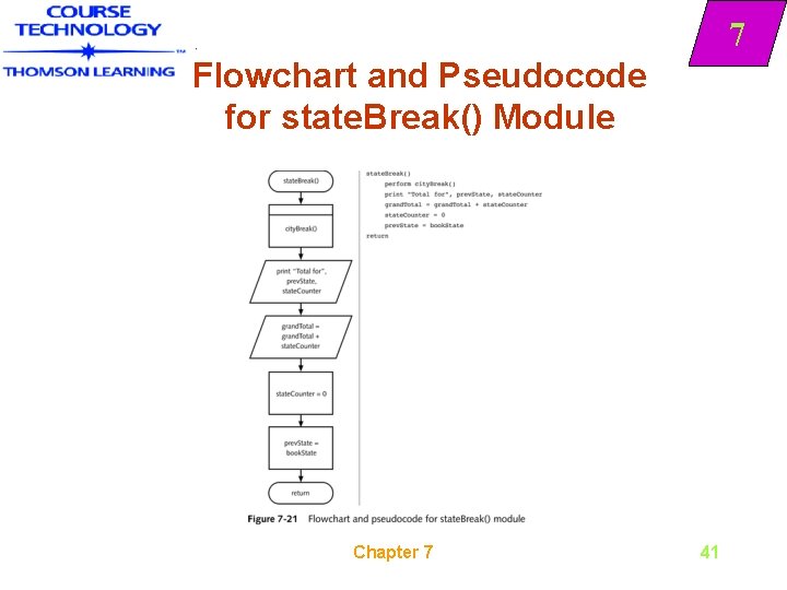 7 Flowchart and Pseudocode for state. Break() Module Chapter 7 41 
