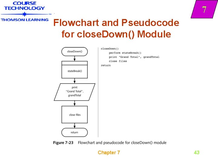 7 Flowchart and Pseudocode for close. Down() Module Chapter 7 43 