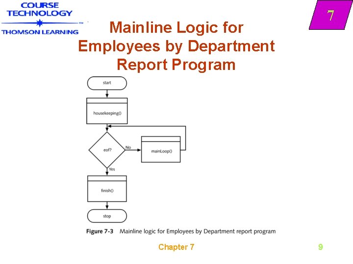 7 Mainline Logic for Employees by Department Report Program Chapter 7 9 