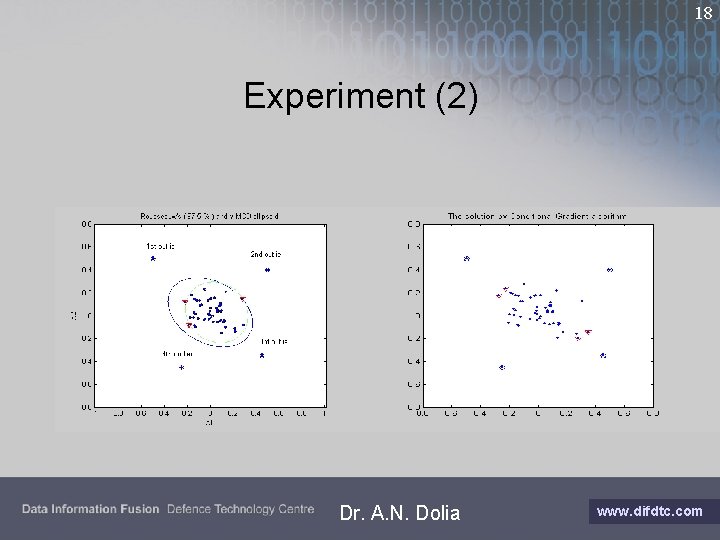 18 Experiment (2) Dr. A. N. Dolia www. difdtc. com 