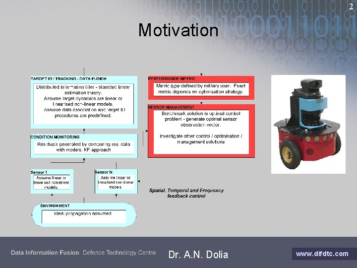 2 Motivation Dr. A. N. Dolia www. difdtc. com 