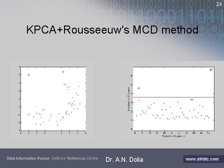 24 KPCA+Rousseeuw's MCD method Dr. A. N. Dolia www. difdtc. com 