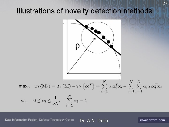 27 Illustrations of novelty detection methods Dr. A. N. Dolia www. difdtc. com 