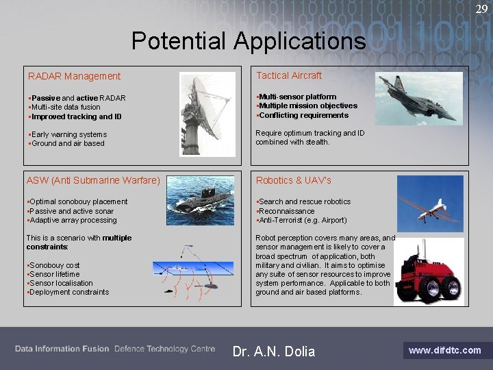 29 Potential Applications RADAR Management Tactical Aircraft §Passive and active RADAR §Multi-site data fusion