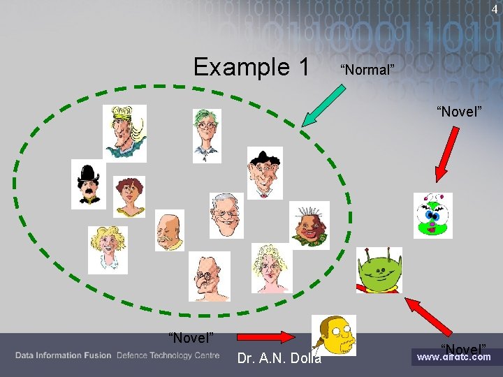 4 Example 1 “Normal” “Novel” Dr. A. N. Dolia “Novel” www. difdtc. com 