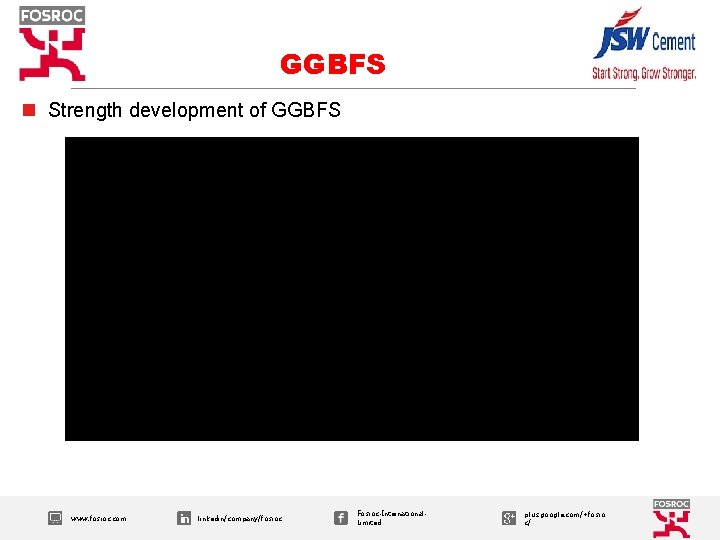 GGBFS n Strength development of GGBFS www. fosroc. com linkedin/company/fosroc Fosroc-International. Limited plus. google.