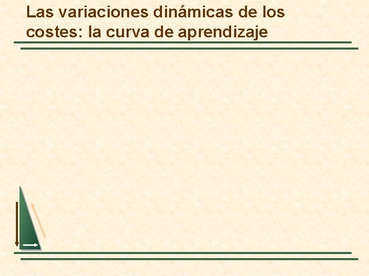 Las variaciones dinámicas de los costes: la curva de aprendizaje 