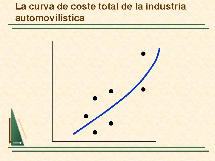 La curva de coste total de la industria automovilística 