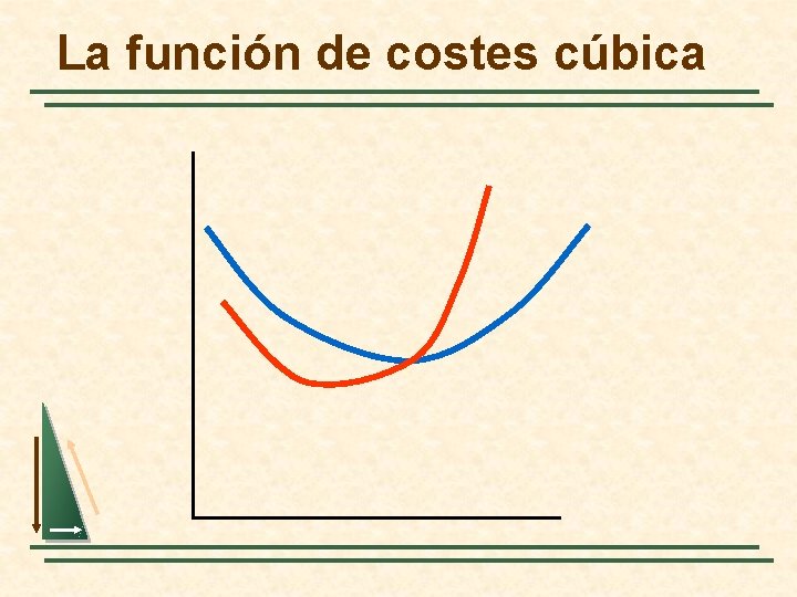 La función de costes cúbica 