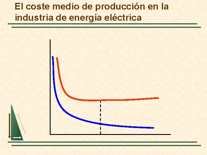 El coste medio de producción en la industria de energía eléctrica 