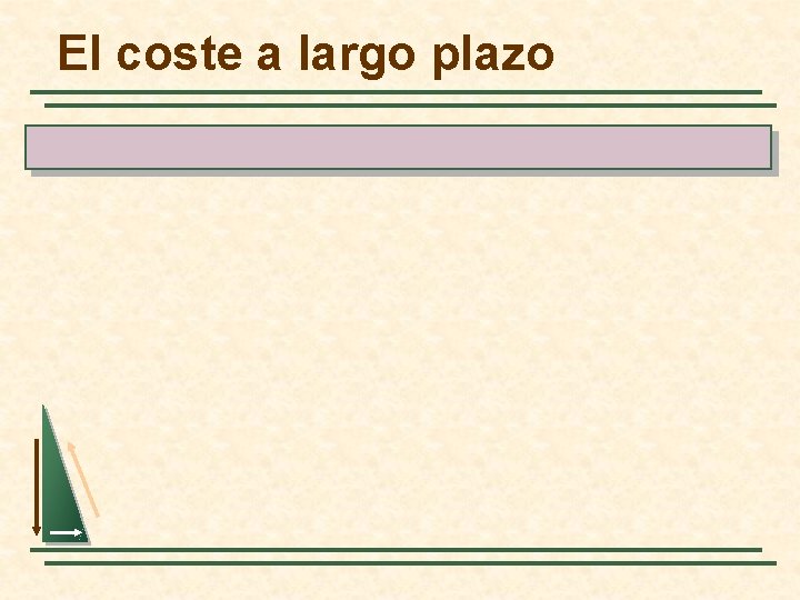 El coste a largo plazo 