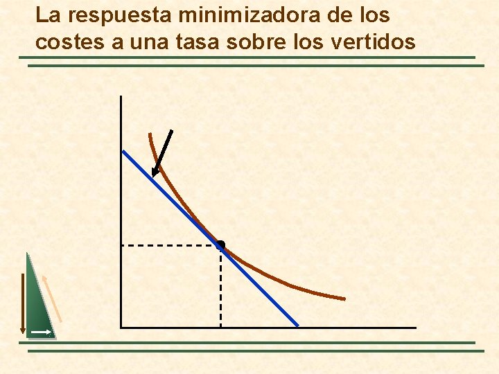 La respuesta minimizadora de los costes a una tasa sobre los vertidos 