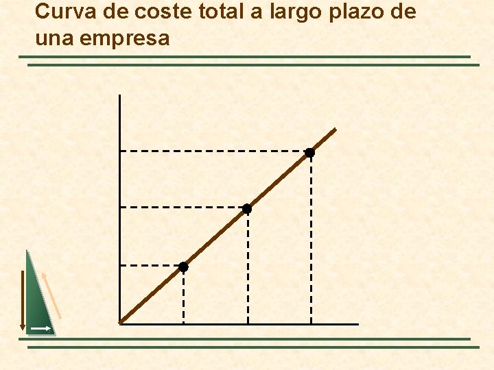 Curva de coste total a largo plazo de una empresa 