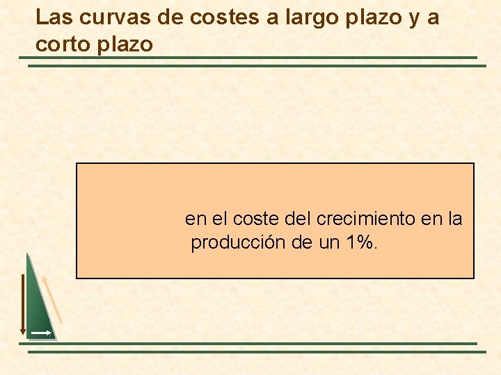 Las curvas de costes a largo plazo y a corto plazo en el coste