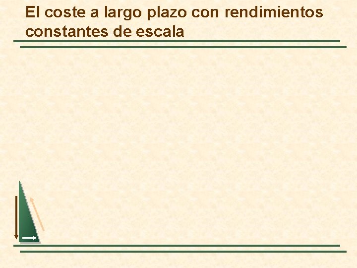 El coste a largo plazo con rendimientos constantes de escala 