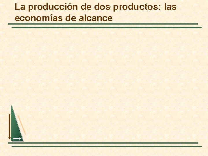 La producción de dos productos: las economías de alcance 
