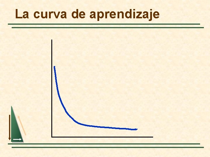 La curva de aprendizaje 