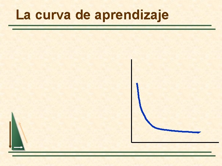 La curva de aprendizaje 
