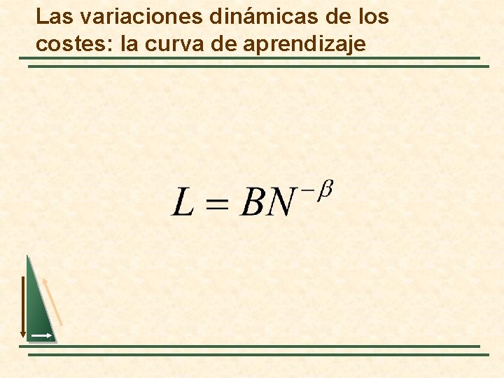 Las variaciones dinámicas de los costes: la curva de aprendizaje 