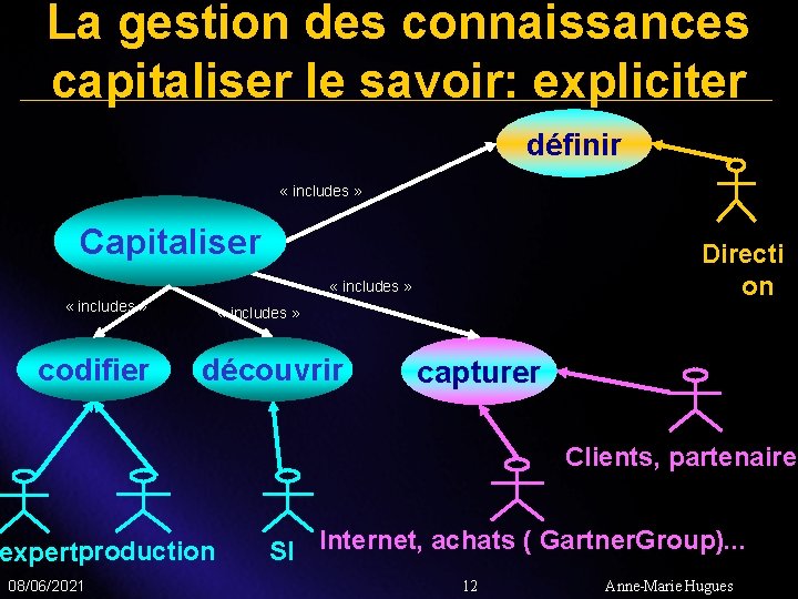 La gestion des connaissances capitaliser le savoir: expliciter définir « includes » Capitaliser Directi