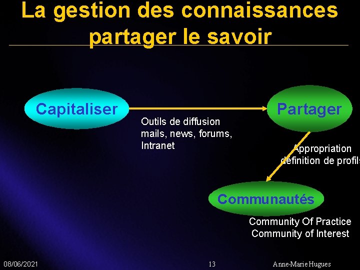 La gestion des connaissances partager le savoir Capitaliser Outils de diffusion mails, news, forums,