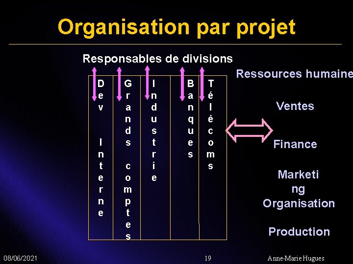 Organisation par projet Responsables de divisions D e v I n t e r