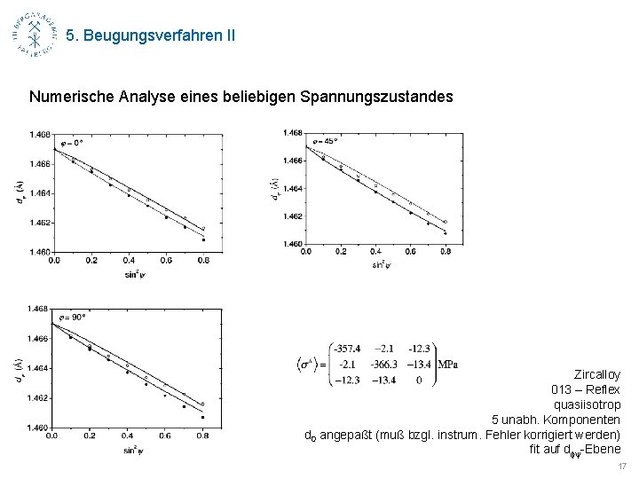 5. Beugungsverfahren II Numerische Analyse eines beliebigen Spannungszustandes Zircalloy 013 – Reflex quasiisotrop 5