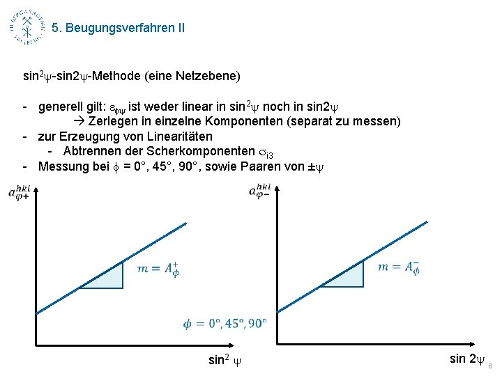 5. Beugungsverfahren II sin 2 y-Methode (eine Netzebene) - generell gilt: efy ist weder