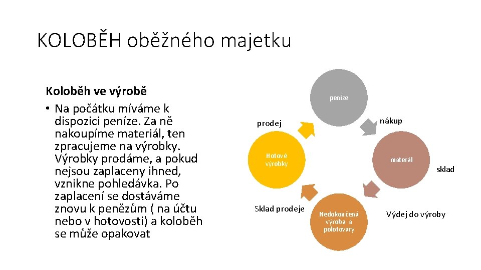 KOLOBĚH oběžného majetku Koloběh ve výrobě • Na počátku míváme k dispozici peníze. Za