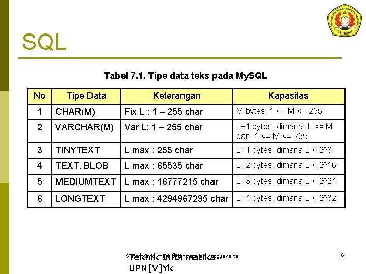 SQL Tabel 7. 1. Tipe data teks pada My. SQL No Tipe Data Keterangan