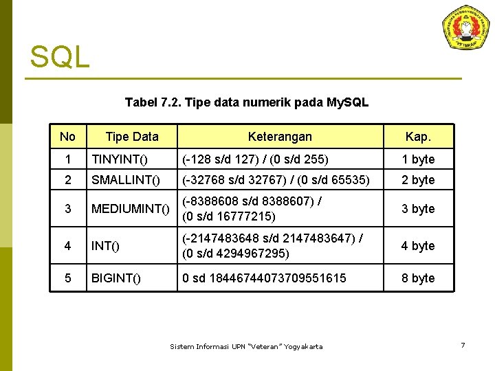 SQL Tabel 7. 2. Tipe data numerik pada My. SQL No Tipe Data Keterangan