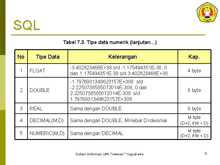 SQL Tabel 7. 3. Tipe data numerik (lanjutan…) No Tipe Data Keterangan Kap. FLOAT